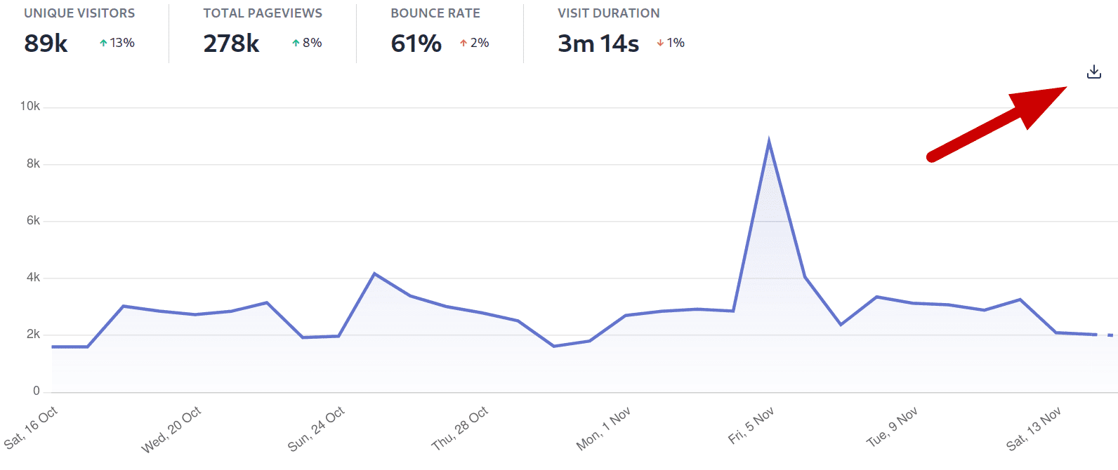 Exporting your website stats