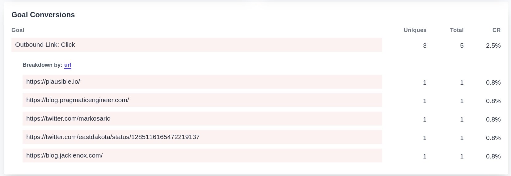 Outbound link click tracking