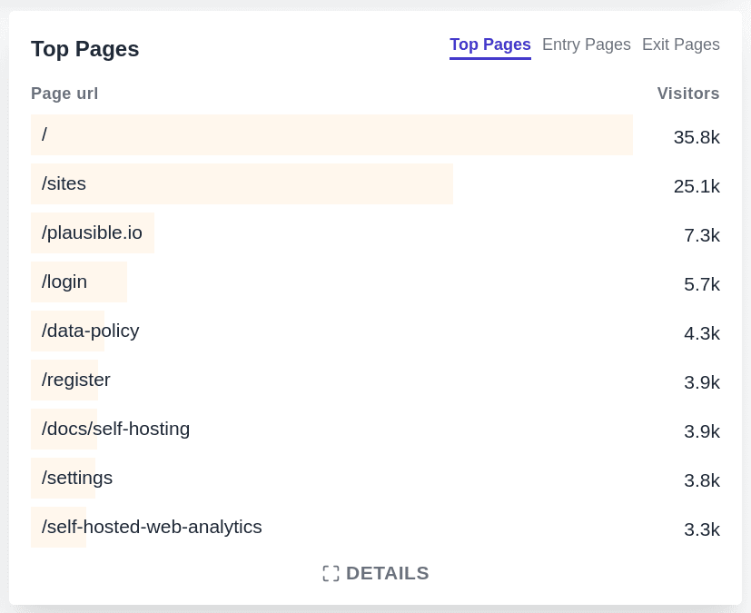 Top Pages